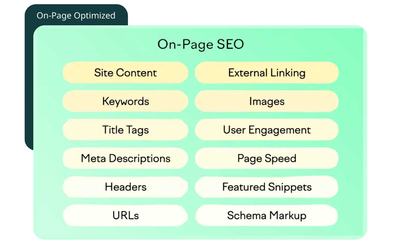 on-page optimize